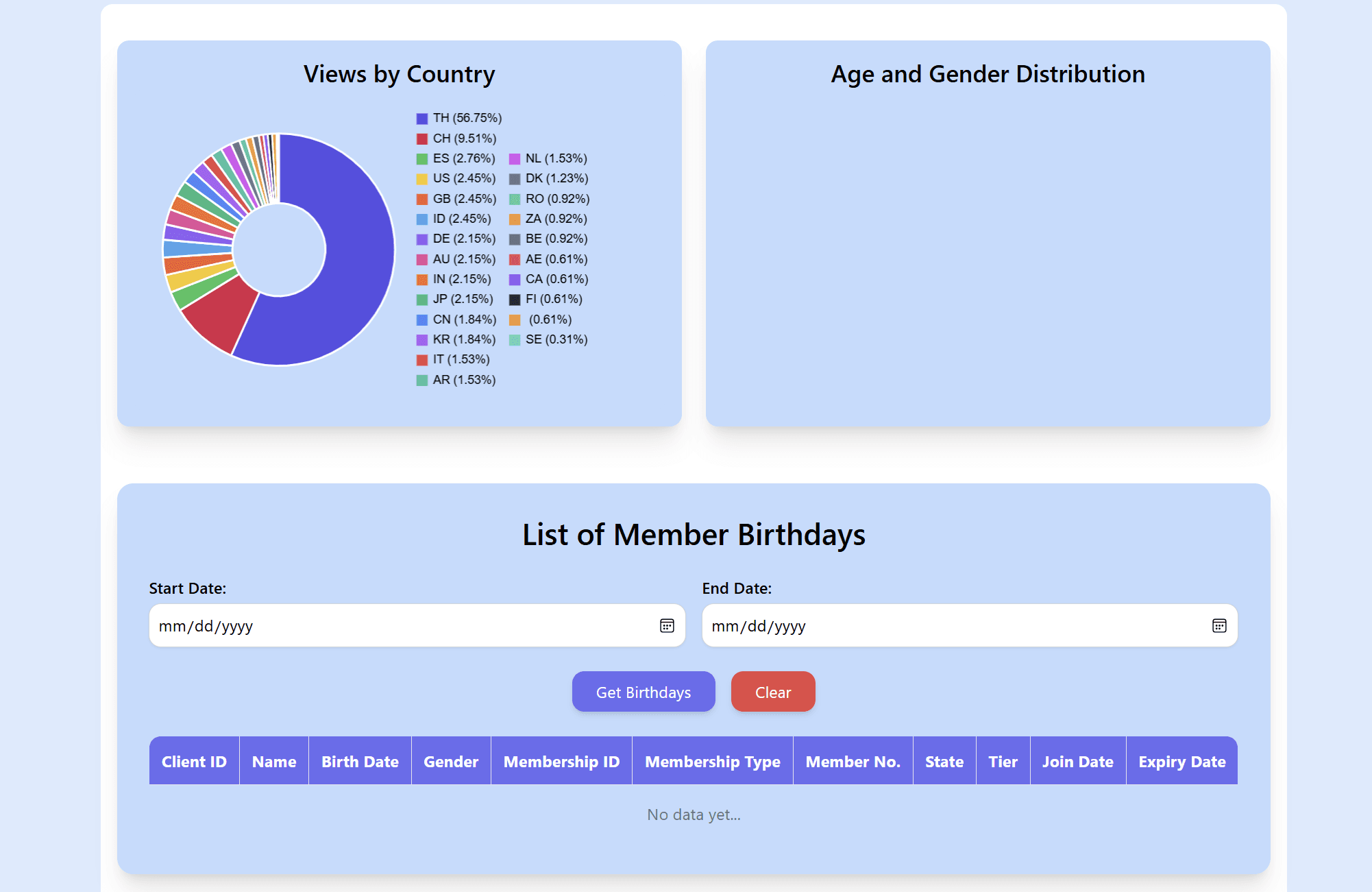 CDP – CRM Dashboard thumbnail 2