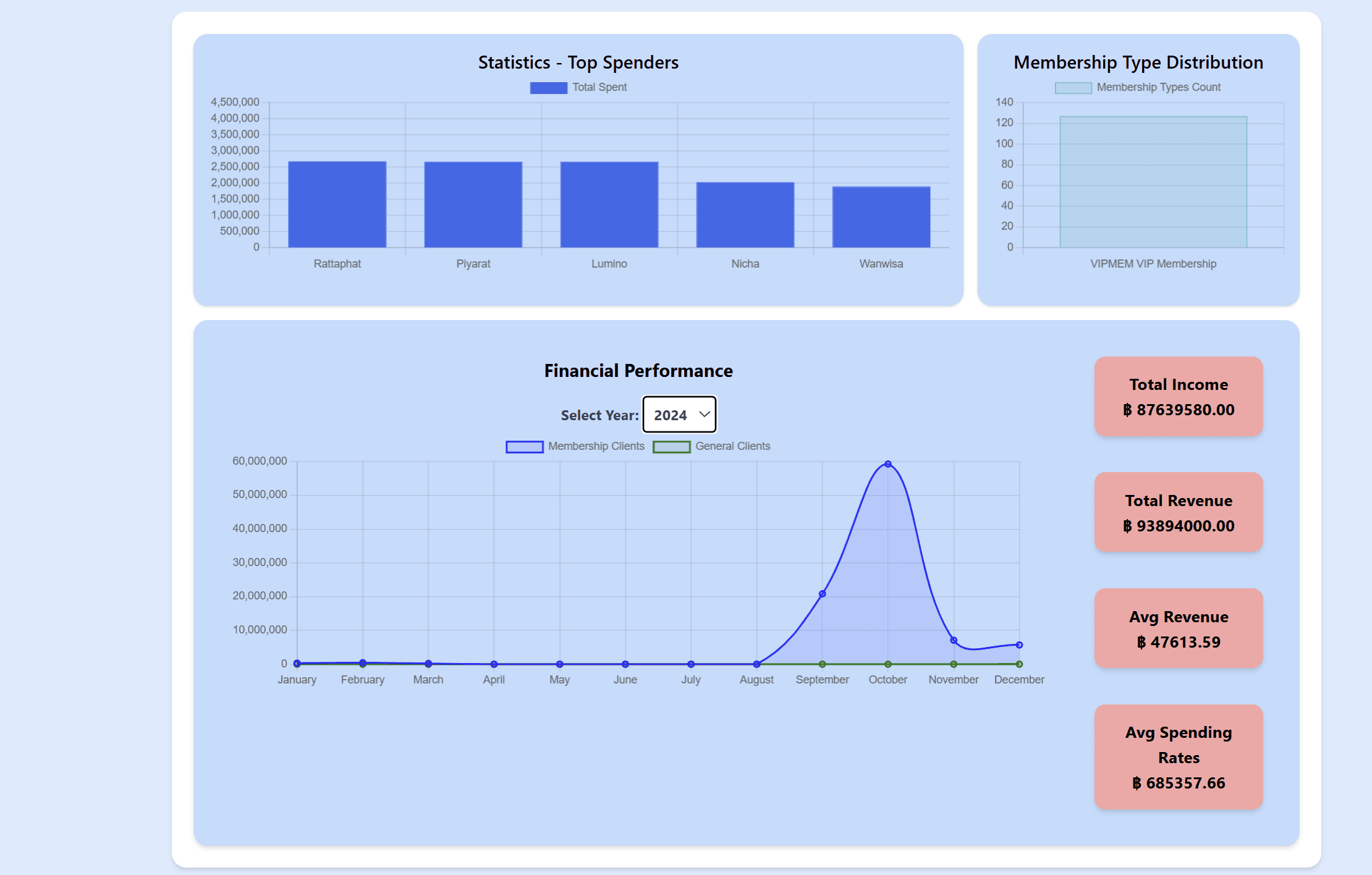 CDP – CRM Dashboard thumbnail 3