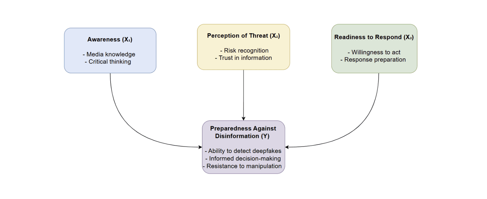 Weaponization of Reality